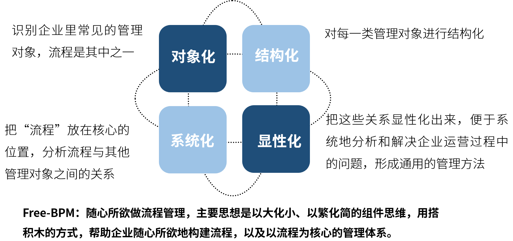 数字化流程方法论.png