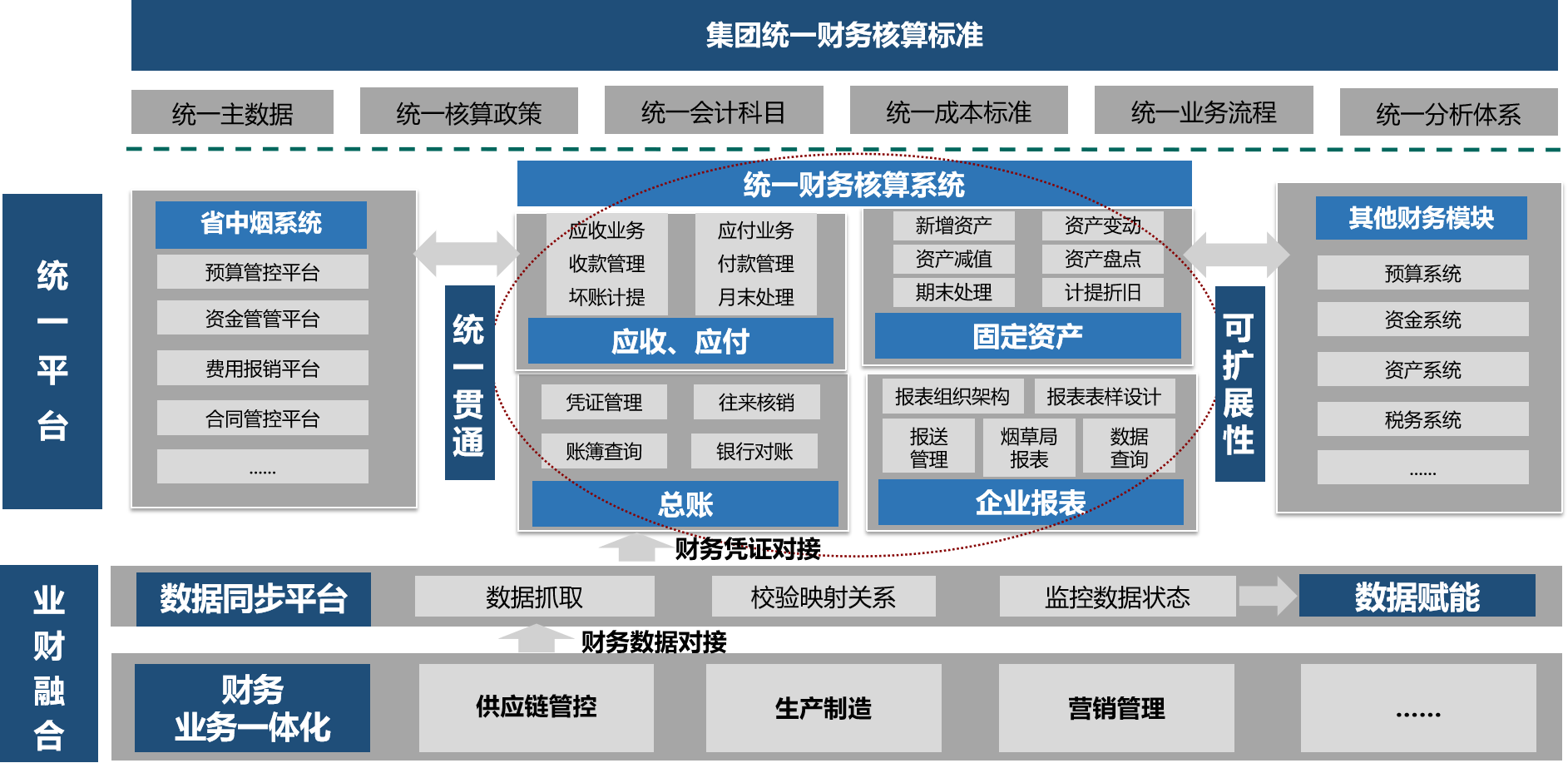 核算平台.png