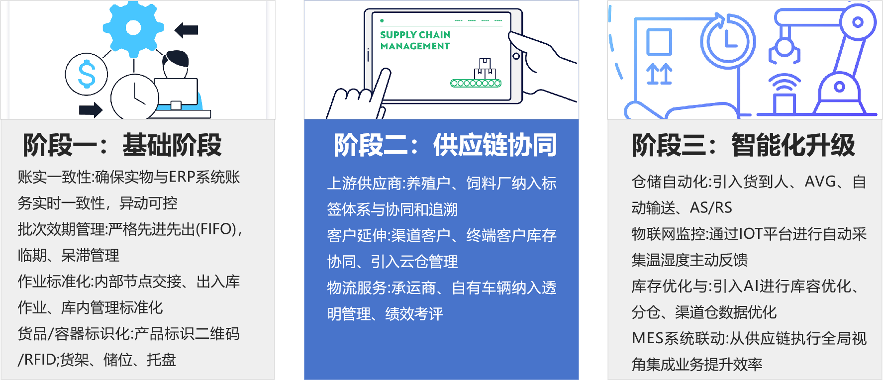 建设阶段.png