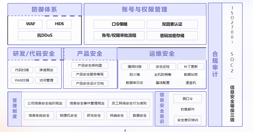 全面的安全防护体系.png